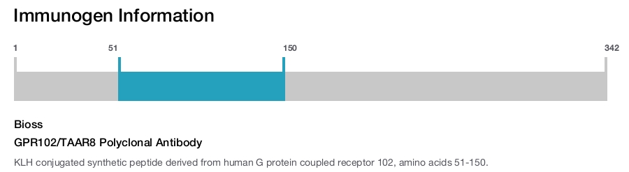 GPR102/TAAR8 Polyclonal Antibody