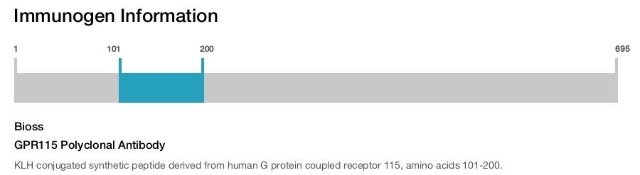 GPR115 Polyclonal Antibody