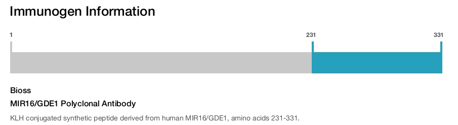 MIR16/GDE1 Polyclonal Antibody