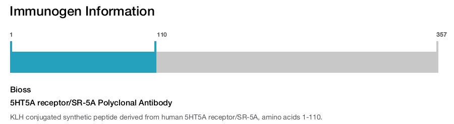 5HT5A receptor/SR-5A Polyclonal Antibody