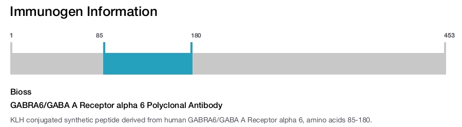 GABRA6/GABA A Receptor alpha 6 Polyclonal Antibody