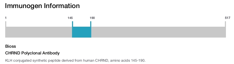 CHRND Polyclonal Antibody
