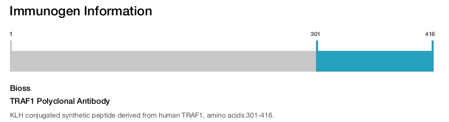 TRAF1 Polyclonal Antibody