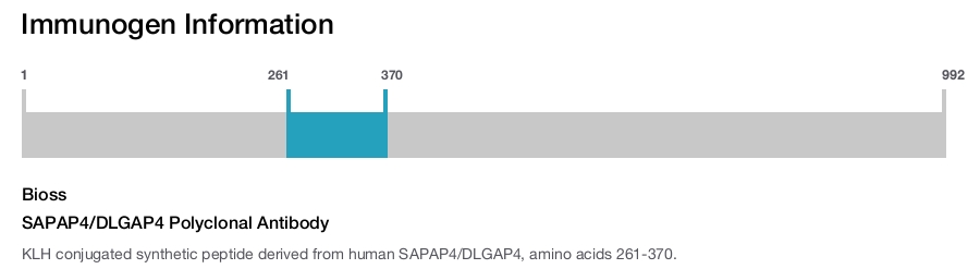 SAPAP4/DLGAP4 Polyclonal Antibody