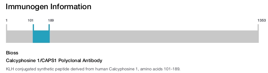 Calcyphosine 1/CAPS1 Polyclonal Antibody