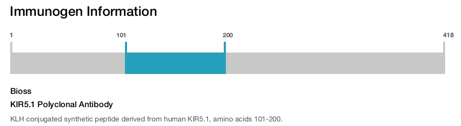 KIR5.1 Polyclonal Antibody