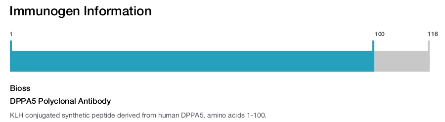 DPPA5 Polyclonal Antibody