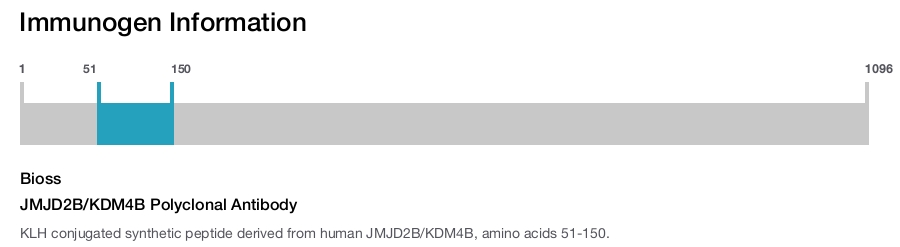 JMJD2B/KDM4B Polyclonal Antibody
