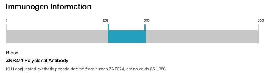 ZNF274 Polyclonal Antibody