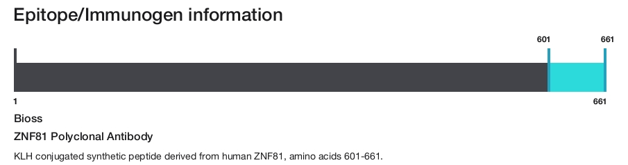 ZNF81 Polyclonal Antibody