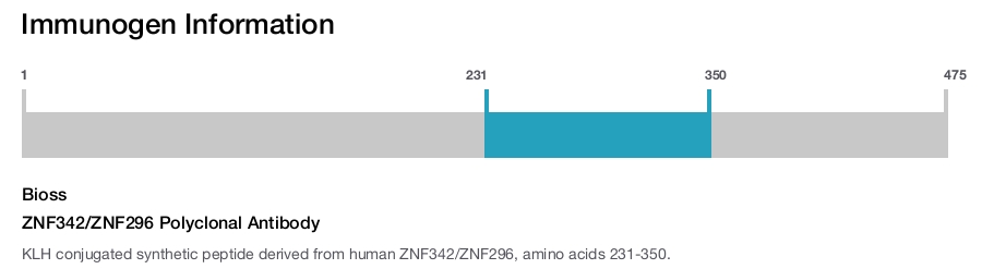 ZNF342/ZNF296 Polyclonal Antibody
