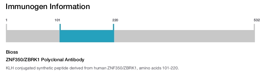 ZNF350/ZBRK1 Polyclonal Antibody