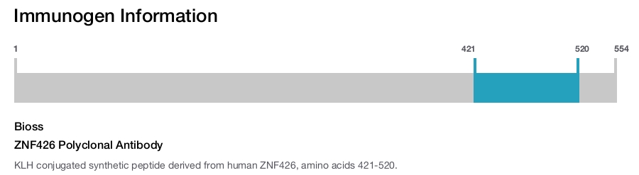 ZNF426 Polyclonal Antibody