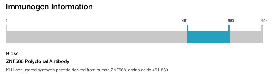 ZNF568 Polyclonal Antibody