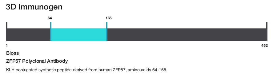ZFP57 Polyclonal Antibody
