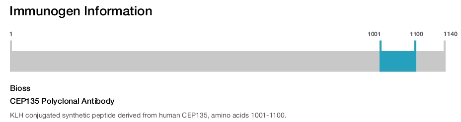 CEP135 Polyclonal Antibody