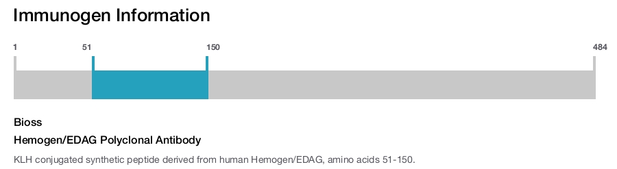 Hemogen/EDAG Polyclonal Antibody