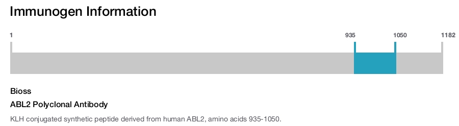 ABL2 Polyclonal Antibody