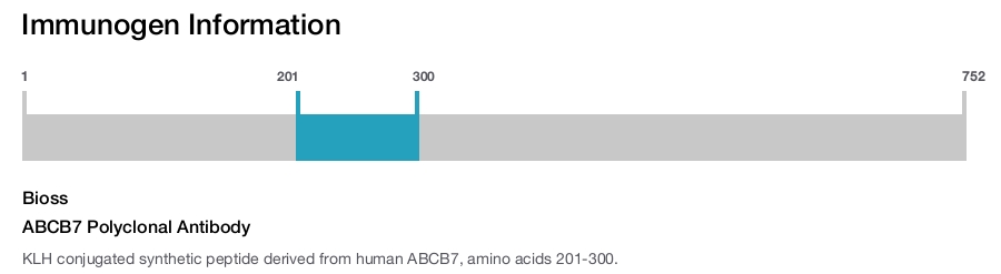 ABCB7 Polyclonal Antibody