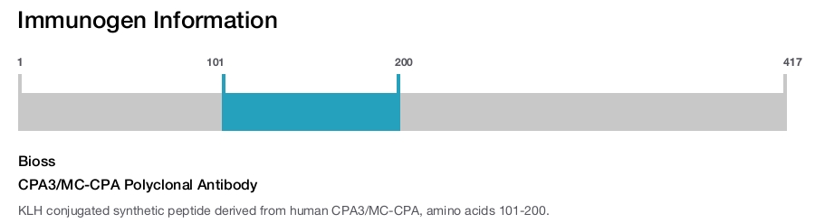 CPA3/MC-CPA Polyclonal Antibody