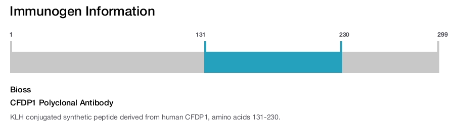CFDP1 Polyclonal Antibody
