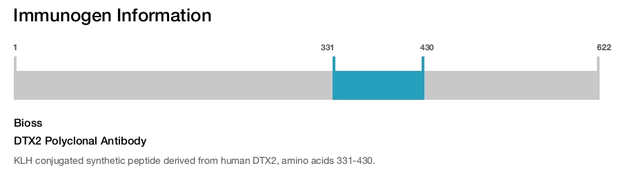 DTX2 Polyclonal Antibody