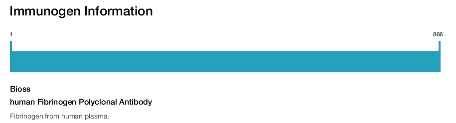 human Fibrinogen Polyclonal Antibody