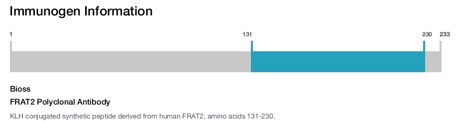 FRAT2 Polyclonal Antibody