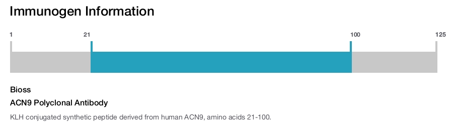 ACN9 Polyclonal Antibody