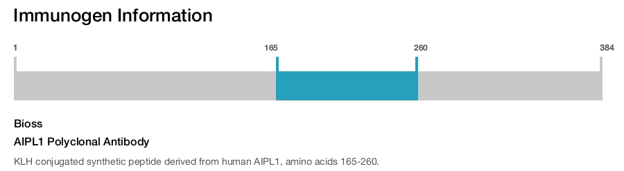 AIPL1 Polyclonal Antibody