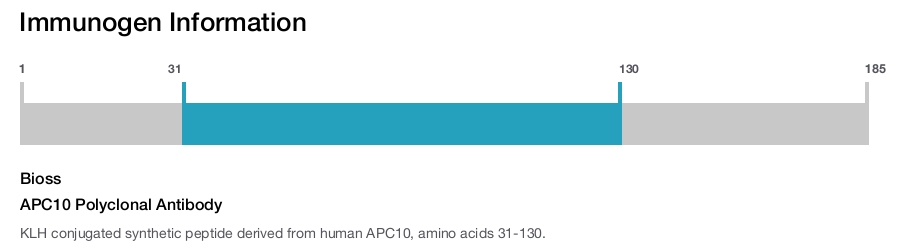 APC10 Polyclonal Antibody