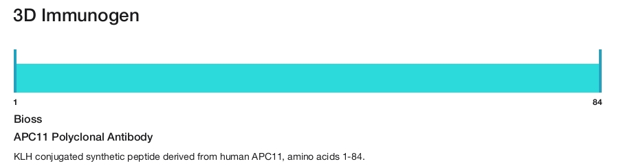 APC11 Polyclonal Antibody