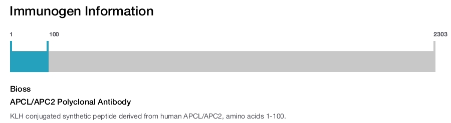 APCL/APC2 Polyclonal Antibody