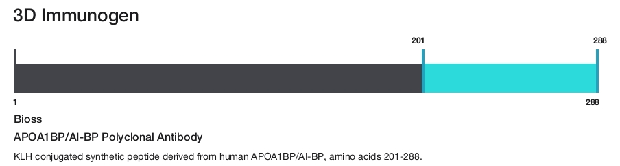 APOA1BP/AI-BP Polyclonal Antibody