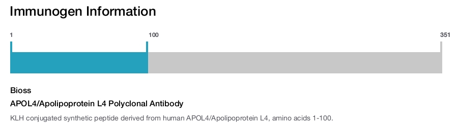 APOL4/Apolipoprotein L4 Polyclonal Antibody