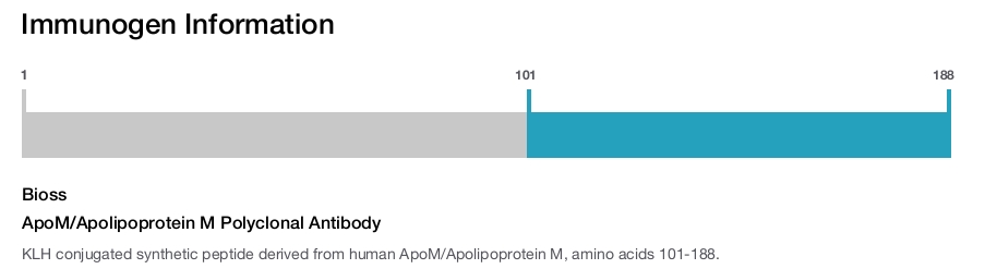 ApoM/Apolipoprotein M Polyclonal Antibody