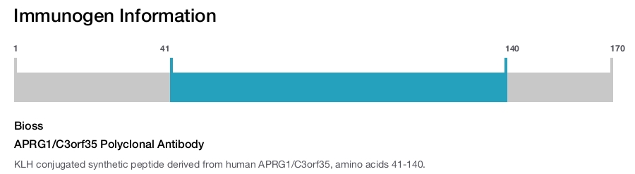 APRG1/C3orf35 Polyclonal Antibody