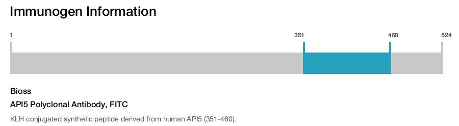 API5 Polyclonal Antibody, FITC