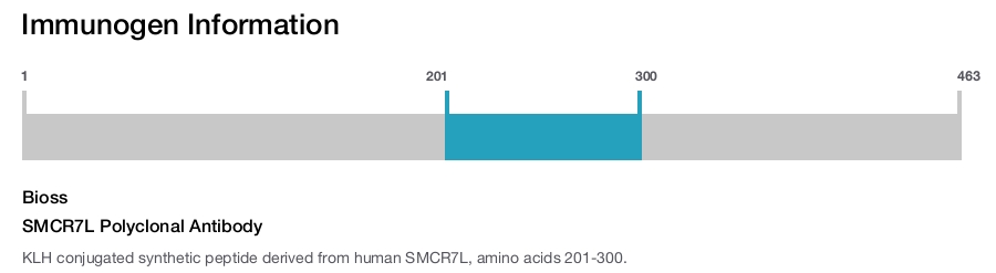 SMCR7L Polyclonal Antibody