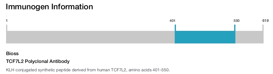 TCF7L2 Polyclonal Antibody