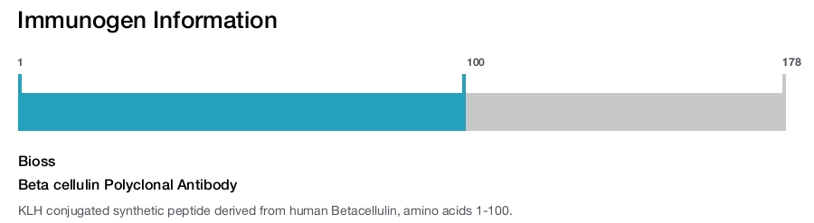 Beta cellulin Polyclonal Antibody