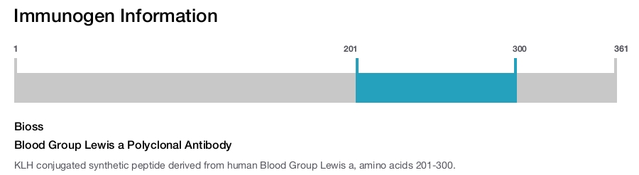 Blood Group Lewis a Polyclonal Antibody
