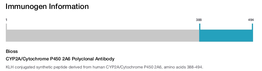 CYP2A/Cytochrome P450 2A6 Polyclonal Antibody
