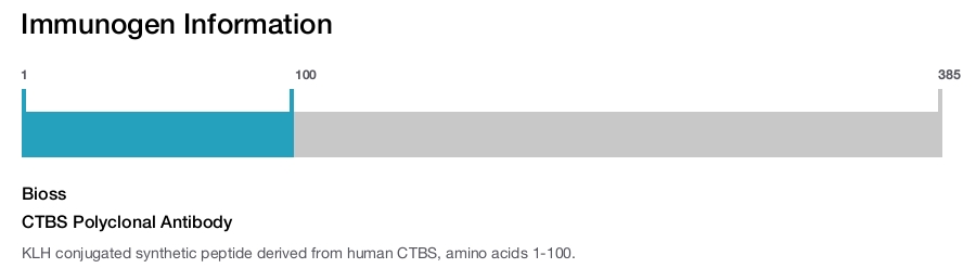 CTBS Polyclonal Antibody