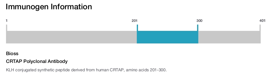CRTAP Polyclonal Antibody