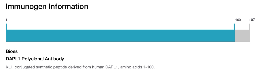 DAPL1 Polyclonal Antibody