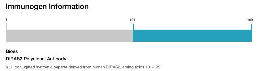 DIRAS2 Polyclonal Antibody