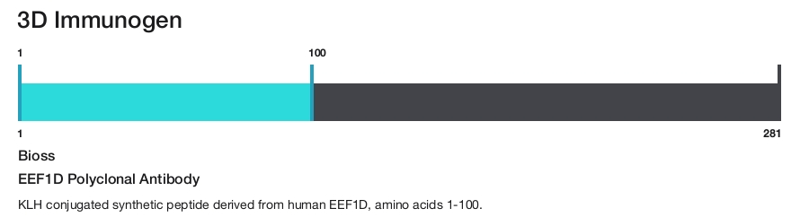 EEF1D Polyclonal Antibody