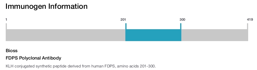 FDPS Polyclonal Antibody