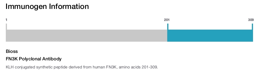 FN3K Polyclonal Antibody